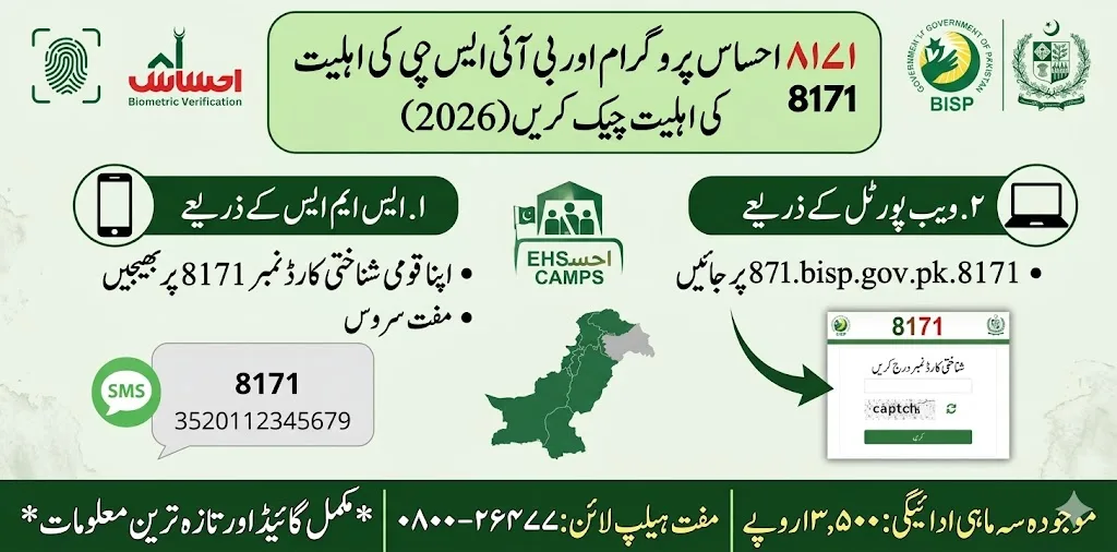8171 CNIC Check 2026 – Ehsaas & BISP Payment Status Complete Guide