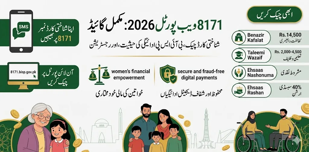 8171 Web Portal 2026 – CNIC Check, BISP Payment Status & Complete Guide