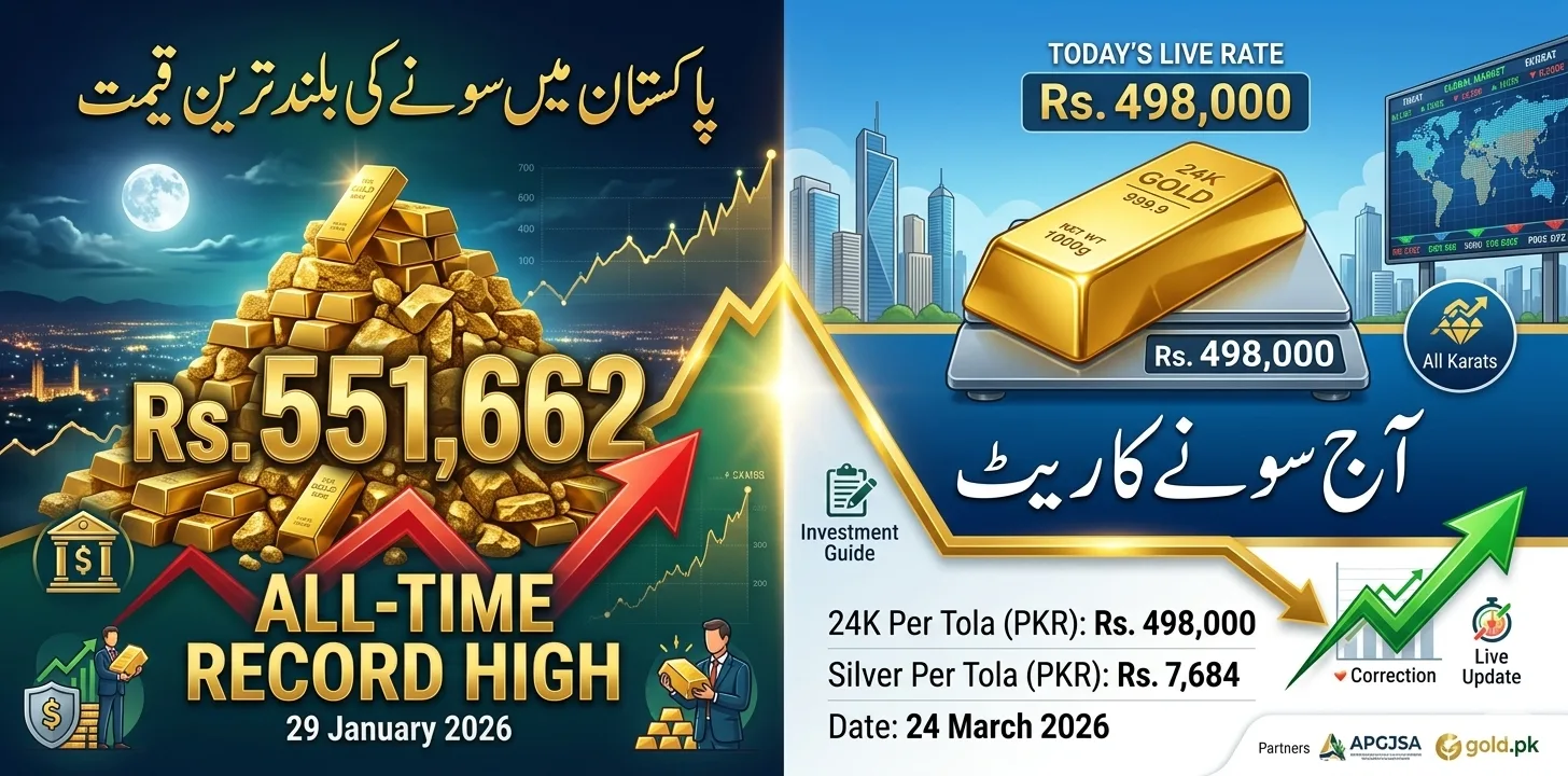 Latest Gold Rates in Pakistan Today – 24 March 2026 | All-Time Record High & Live Update