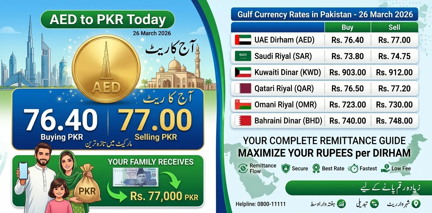 Dirham to PKR Today Update 2026 – Latest Interbank and Open Market Rates | 26 March 2026