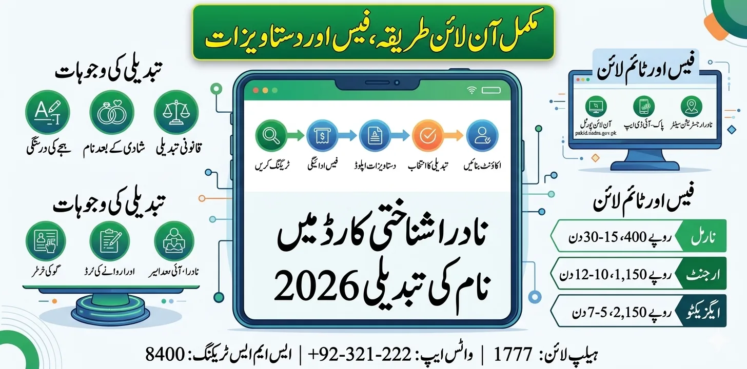 NADRA Identity Card Name Change 2026 – Complete Online Process, Fee Details & Step-by-Step Guide