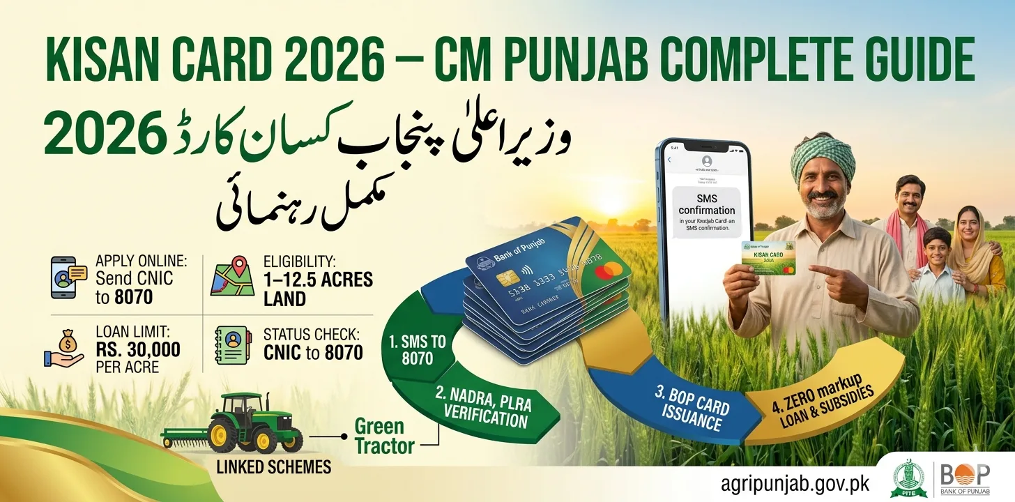 Kisan Card 2026 – CM Punjab Complete Guide | Apply Online, Eligibility, Loan Limit & Status Check