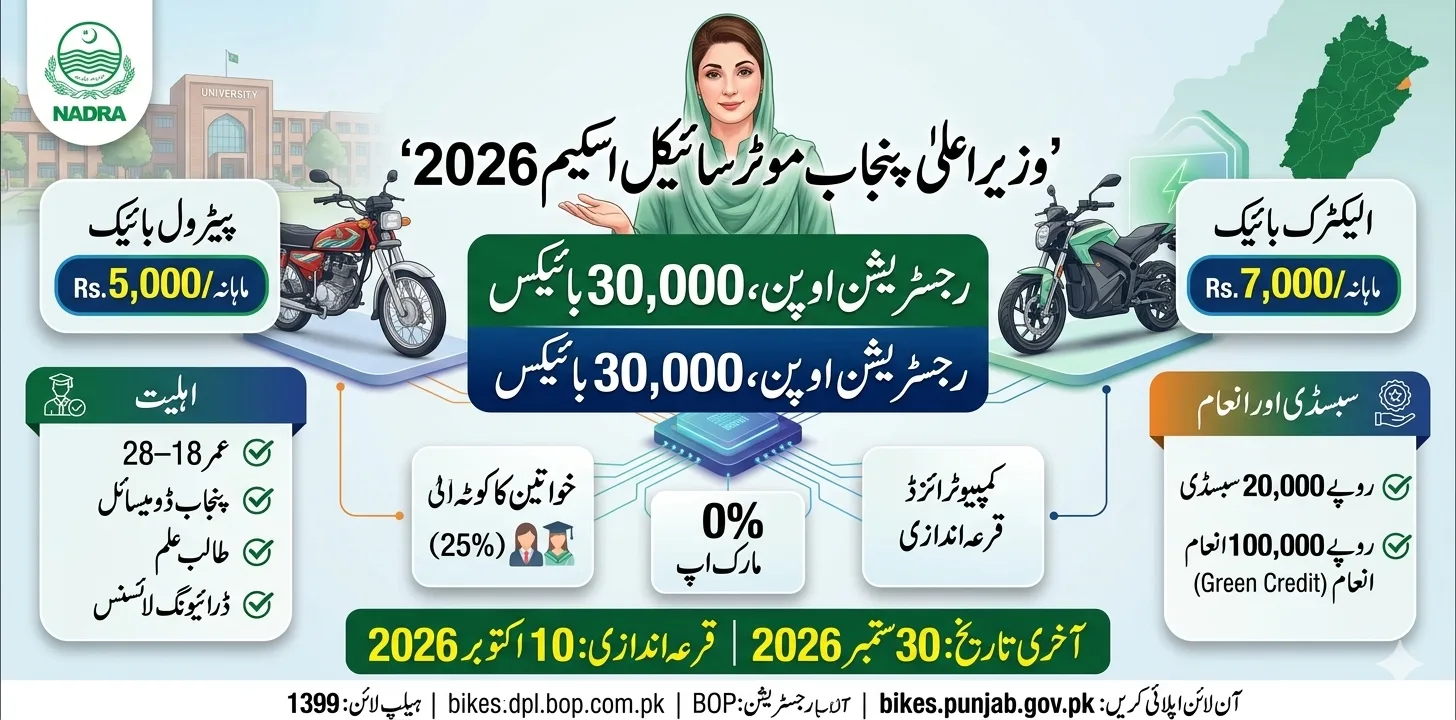 CM Punjab Bike Scheme 2026 – Online Apply, Registration, Last Date & Eligibility | Complete Guide