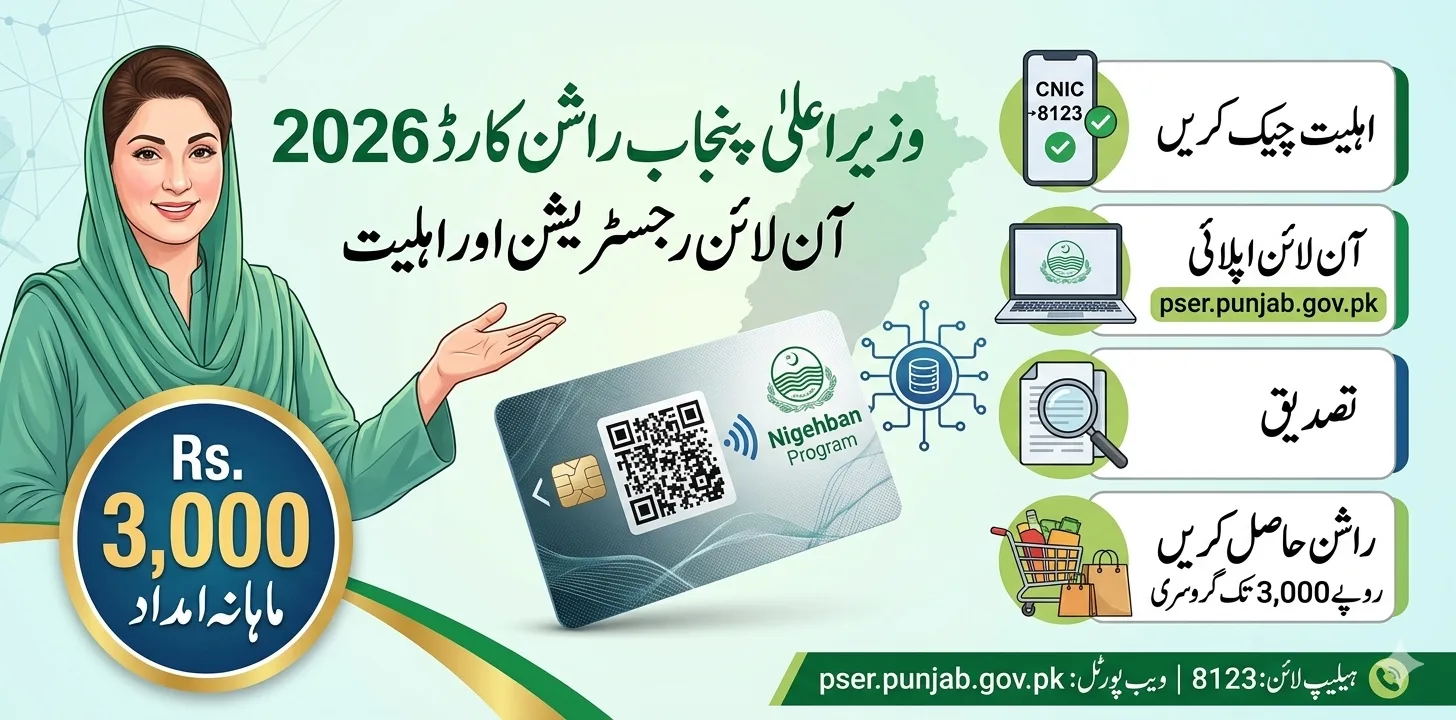 CM Punjab Ration Card 2026 – Online Registration, Eligibility & Rs. 3,000 Monthly Relief | Complete Guide