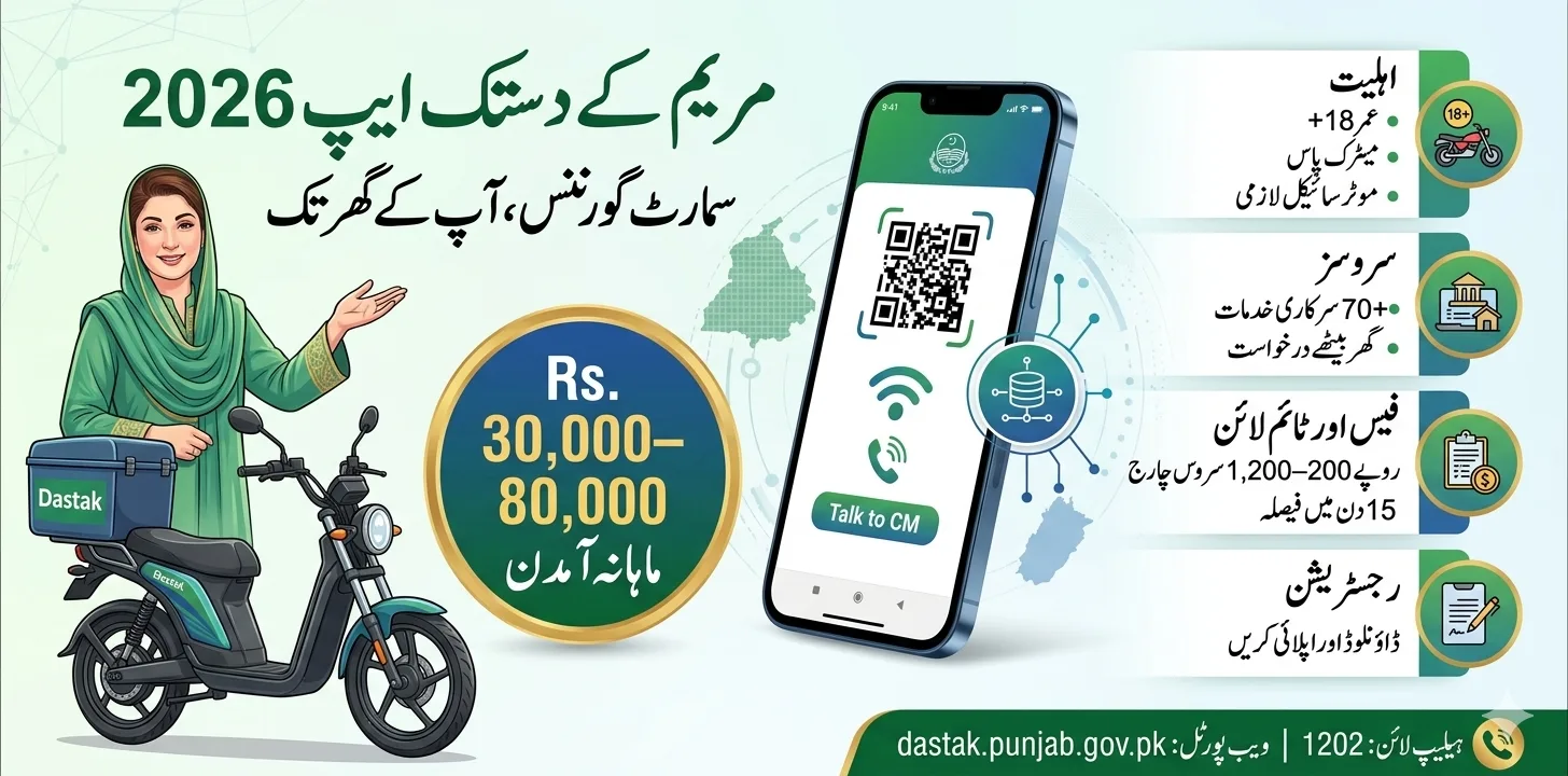 Maryam Ke Dastak App 2026 – Smart Governance for Punjab Citizens | New Features, Services & Jobs Guide