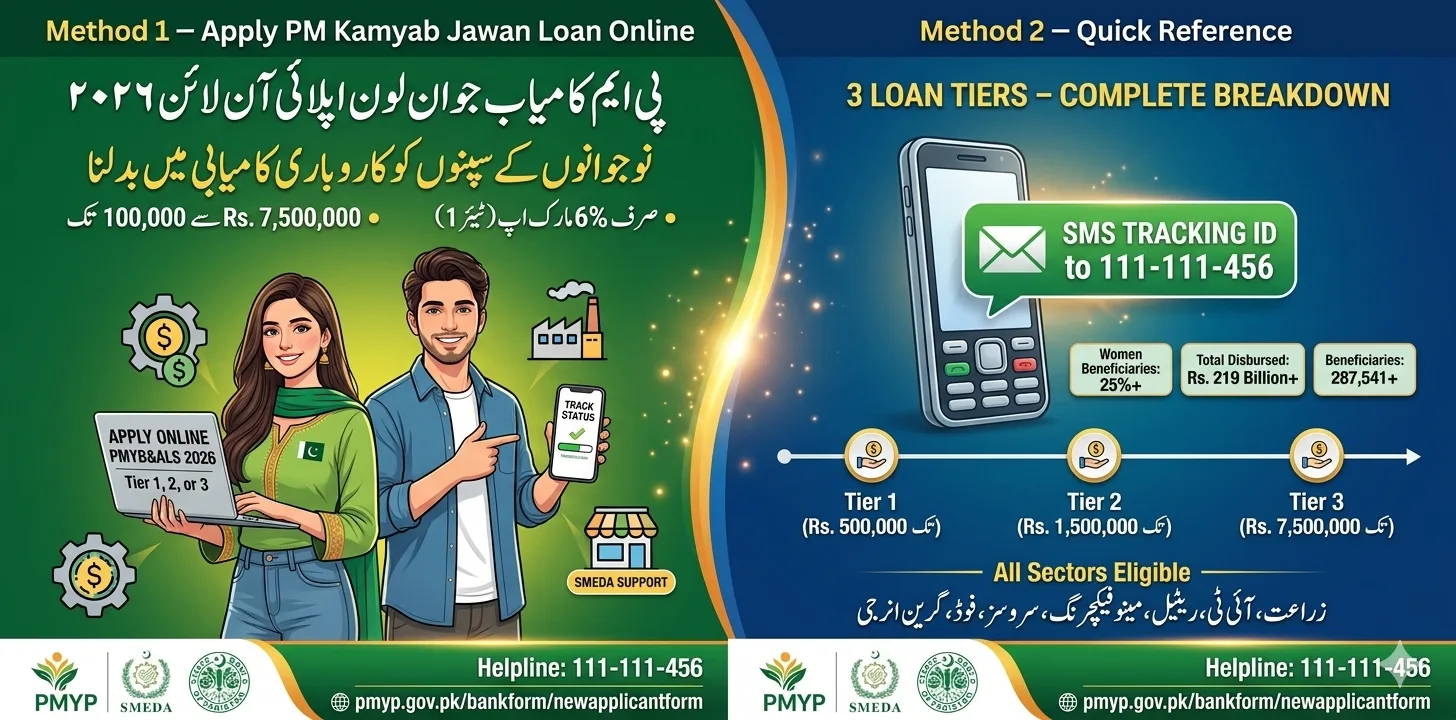 PM Kamyab Jawan Loan 2026 – Turning Youth Dreams into Business Success | Complete Guide