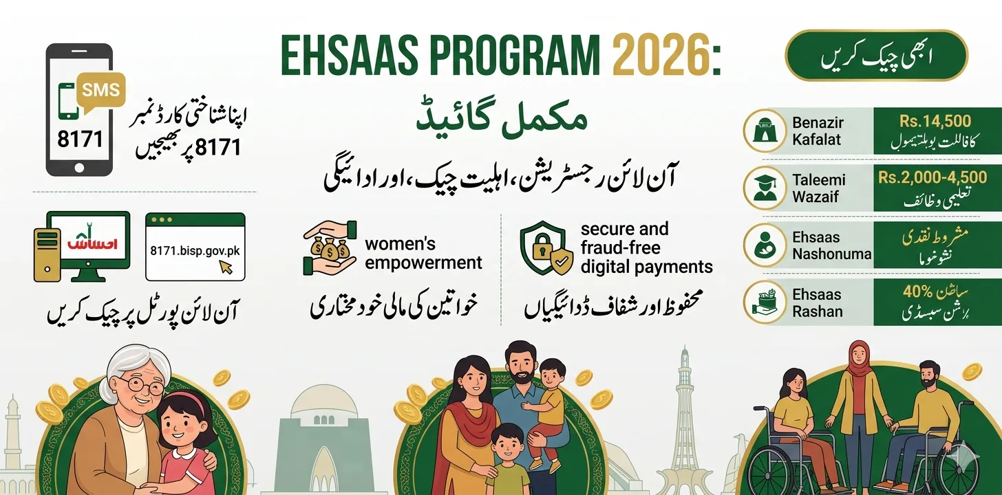 Ehsaas Program 2026 – Online Registration, 8171 CNIC Check & Complete Guide