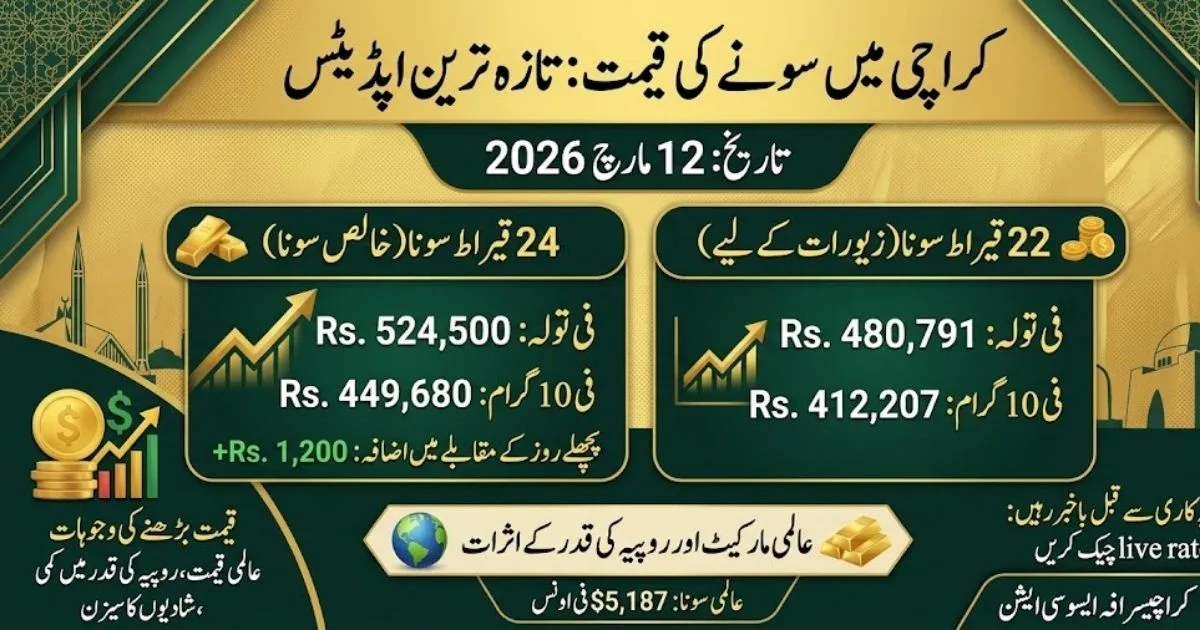 Gold Price in Karachi Today – March 12, 2026 | Live 24K & 22K Rate Per Tola