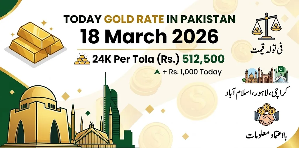 Today Gold Rate in Pakistan Per Tola – 18 March 2026