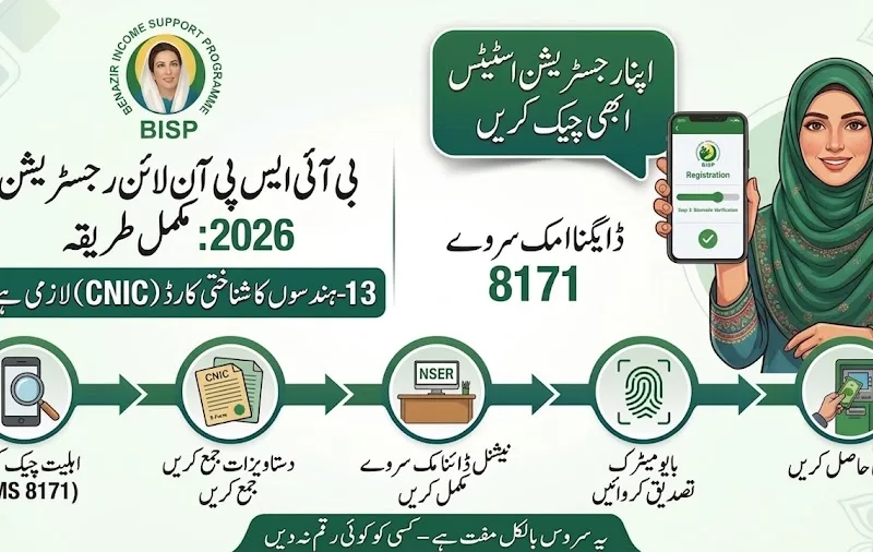 BISP Online Registration 2026 – Complete Step-by-Step Guide