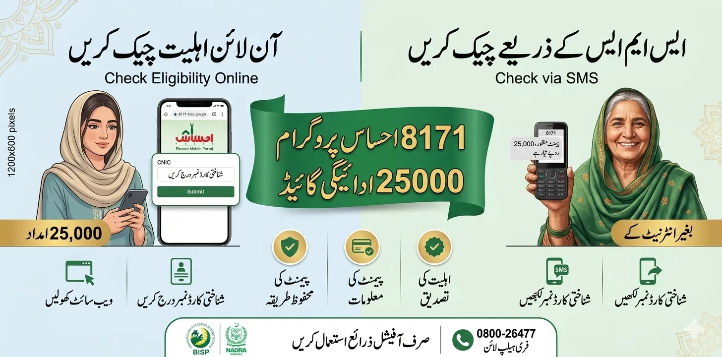 8171 Ehsaas Program 25000 Payment CNIC Check Online – Step-by-Step Guide for 2025
