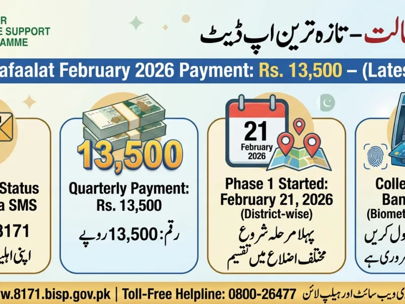 Benazir 8171 Kafaalat 13500 February Payment – Latest Update, Eligibility & How to Check Status