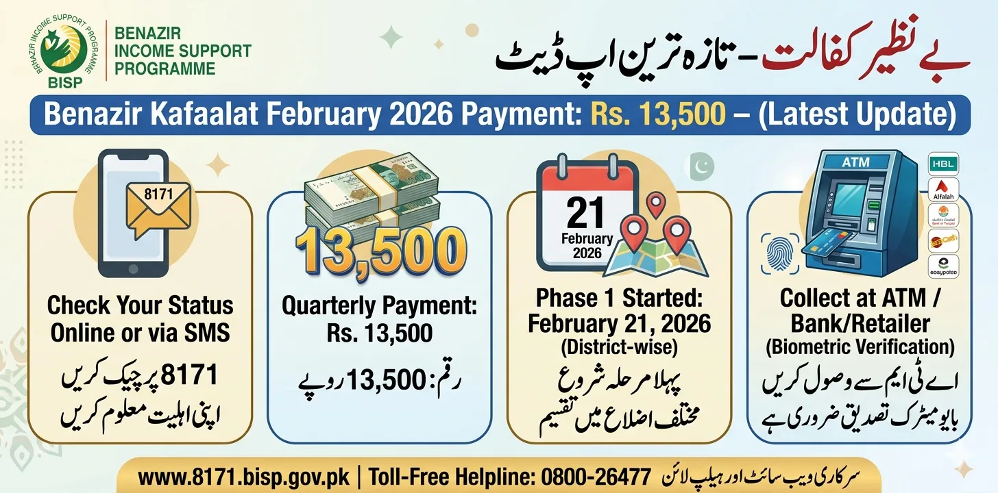 Benazir 8171 Kafaalat 13500 February Payment – Latest Update, Eligibility & How to Check Status